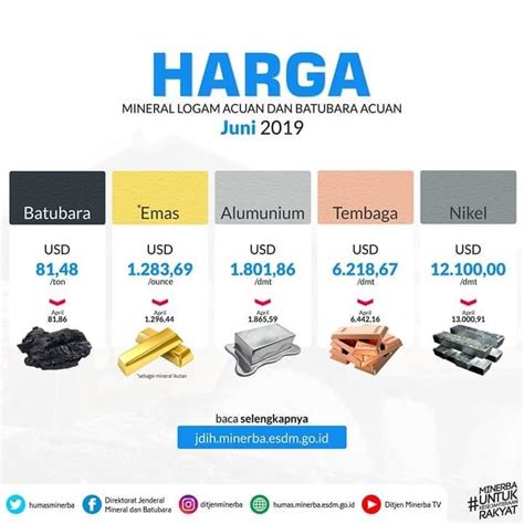 harga batubara acuan.
